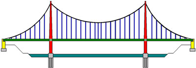 Схема конструкції висячого моста